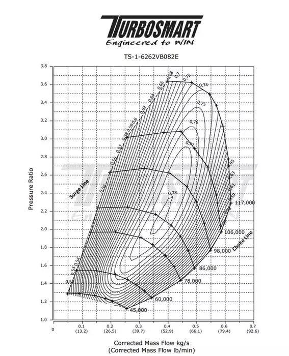 Turbosmart TS-1 Performance Turbo 6262 V-Band 0.82AR